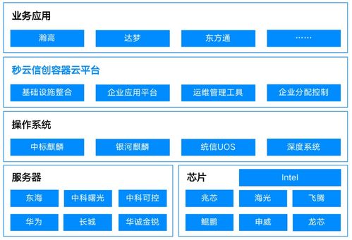Miaoyun再獲權(quán)威認可，榮膺信通院“一云多芯”優(yōu)秀案例并登榜云管理圖譜
