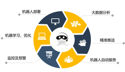 金飯碗的隱憂？金蟲子科技以智能機器人重塑金融服務業(yè)